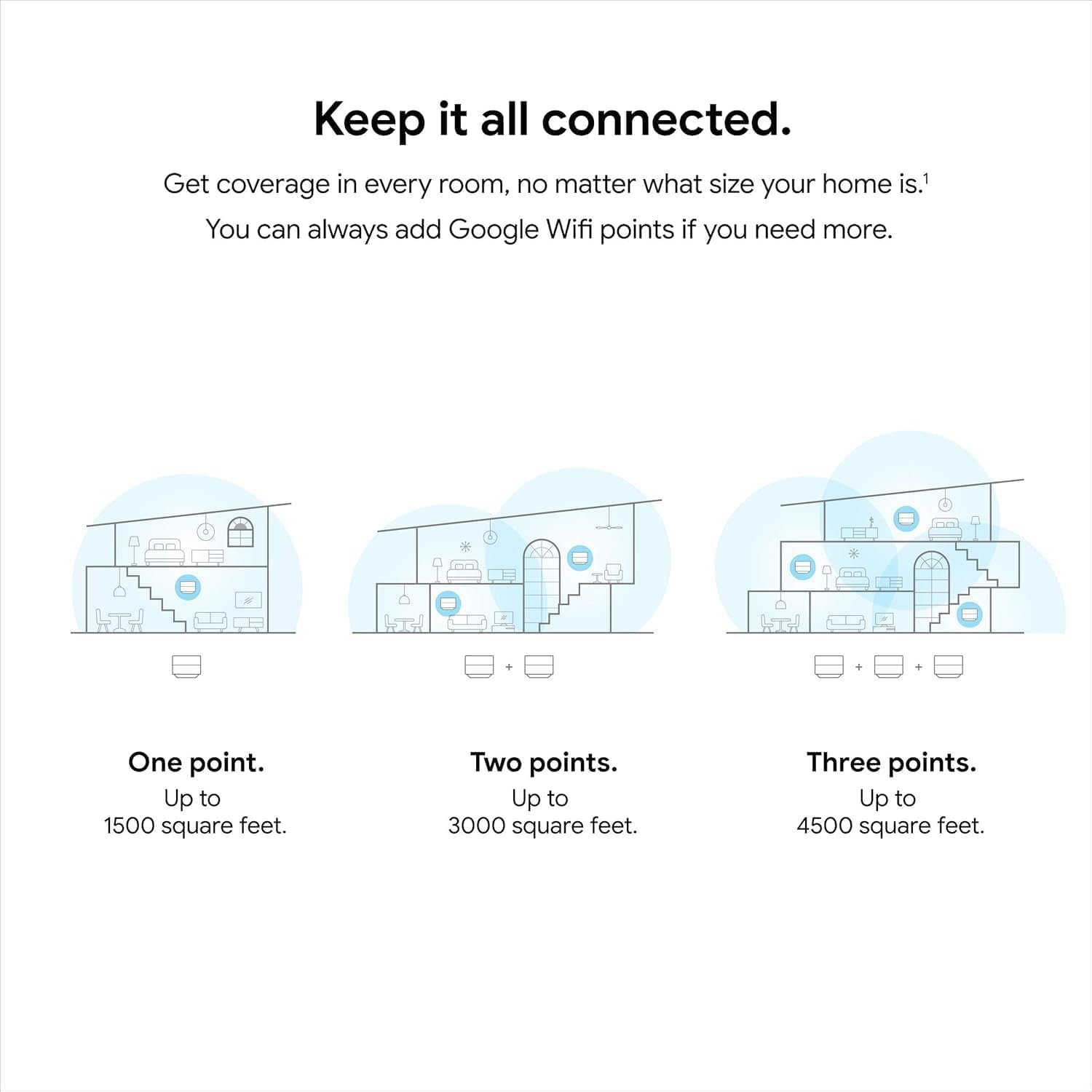 Google WiFi – AC1200 – Mesh WiFi Router System Bundle (3-Pack) – 4500 Sq Ft Coverage – Retail Packaging – Easy Setup, Seamless Signal for Smart Home Devices – Snow