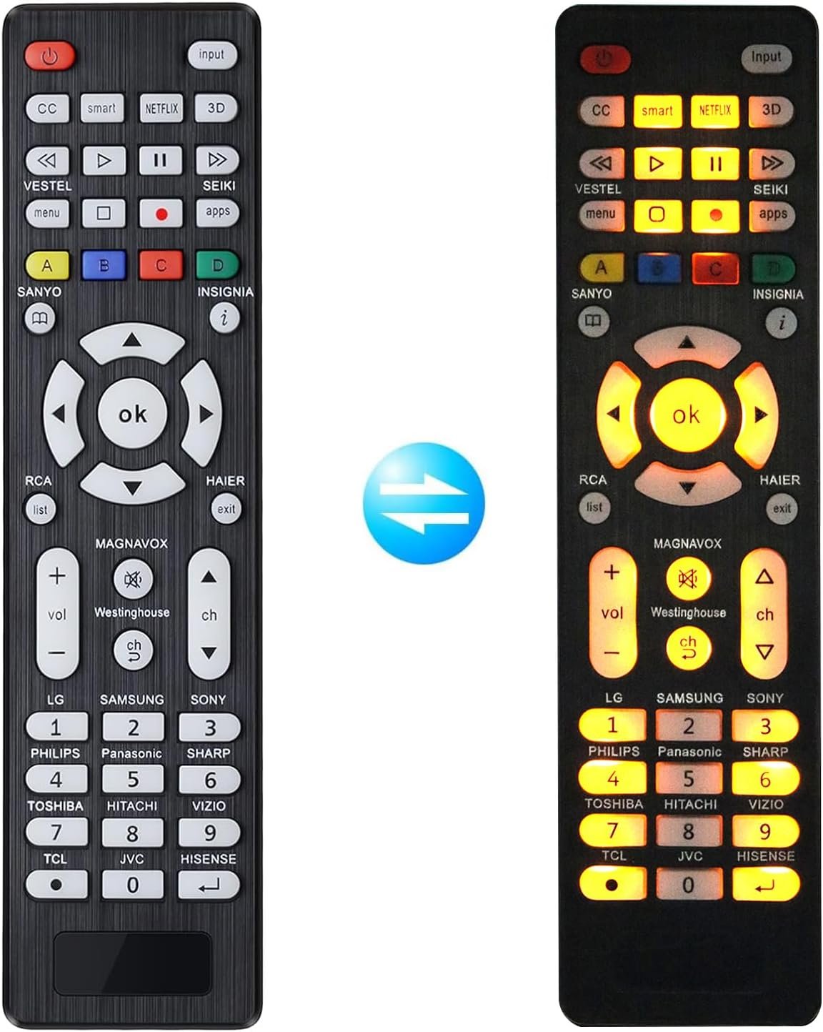 Universal TV Remote for Sanyo, Philips, Toshiba, Hitachi, Insignia, Samsung, LG, Sony, Sharp, Vizio, JVC, TCL, Hisense, Vestel, Seiki, Magnavox, Haier, Panasonic, Backlit Universal Remote Control